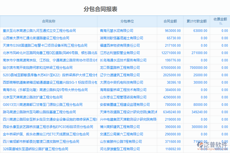 路橋工程管理系統(tǒng)中分包合同、進(jìn)度款、付款、結(jié)算占比管理能為企業(yè)帶來(lái)什么價(jià)值