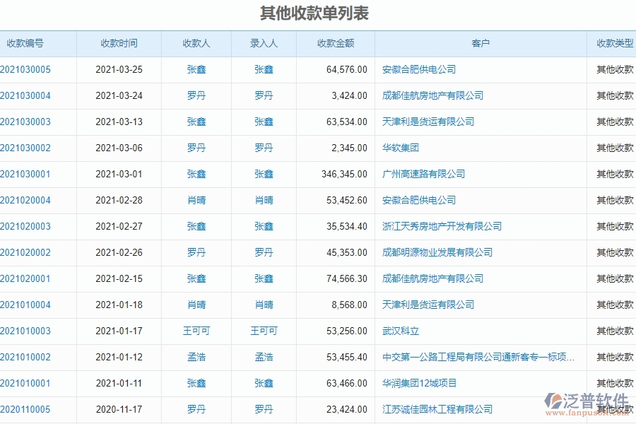 二、泛普軟件-弱電工程系統(tǒng)中其他收款單管理為企業(yè)提供的應(yīng)用價值