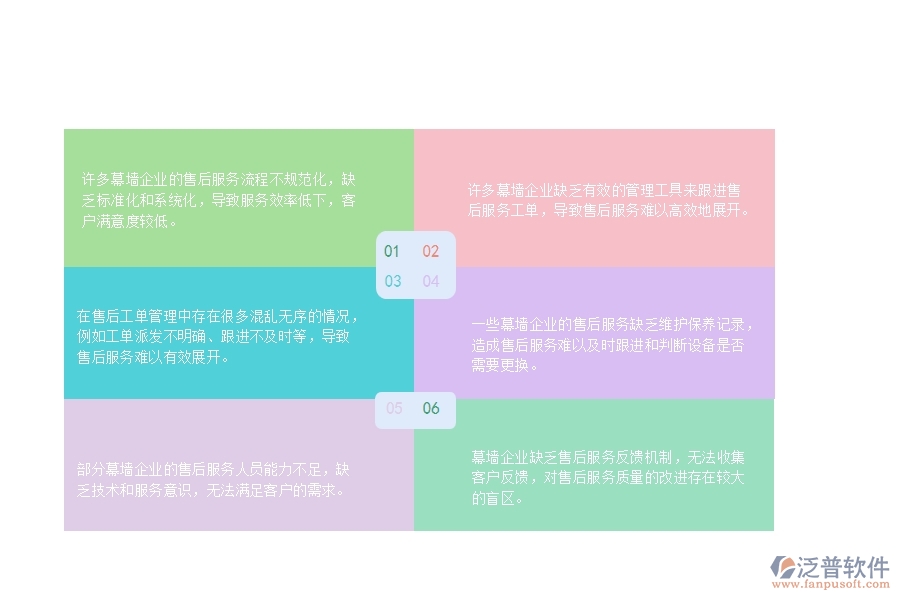 　一、國內80%的幕墻企業(yè)在售后工單管理中普遍存在的問題