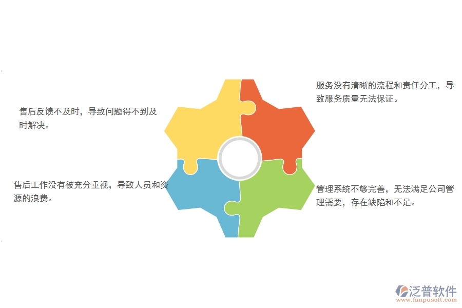一、國(guó)內(nèi)80%的幕墻企業(yè)在售后處理單管理中存在的問(wèn)題