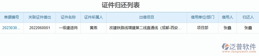 泛普軟件-園林工程企業(yè)管理系統(tǒng)中證件歸還列表的管控點及作用