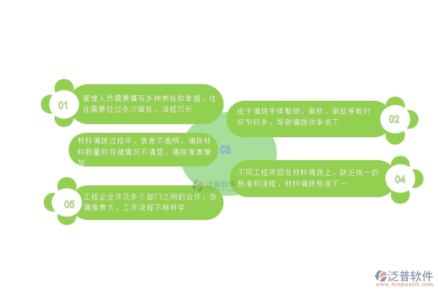 一、國(guó)內(nèi)80%的公路工程行業(yè)在材料調(diào)撥中普遍存在的問(wèn)題