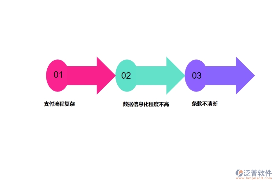 在市政工程行業(yè)管理中分包付款方面存在的問(wèn)題