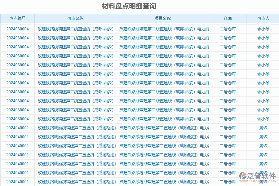 二、泛普軟件-公路工程管理系統(tǒng)如何解決工程企業(yè)的材料盤點明細查詢痛點