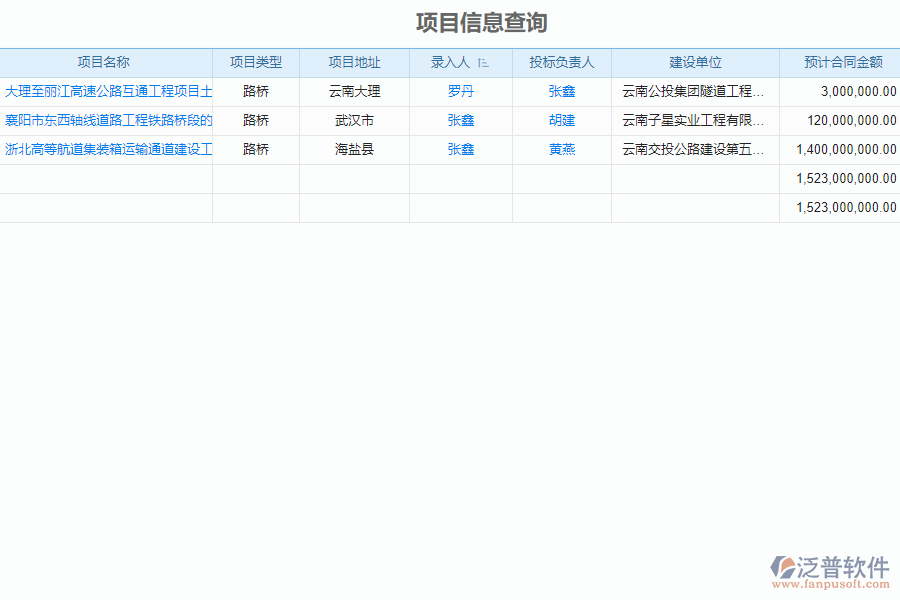 泛普軟件-路橋工程企業(yè)管理系統(tǒng)中項目間接費(fèi)用報表的主要功能