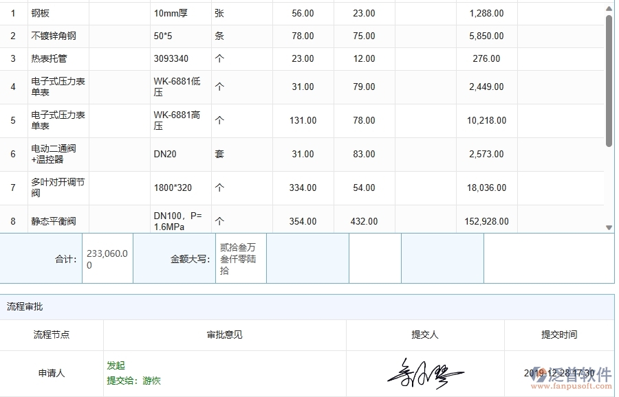 三、泛普軟件-機(jī)電工程企業(yè)管理系統(tǒng)中的庫存期初列表主要內(nèi)容
