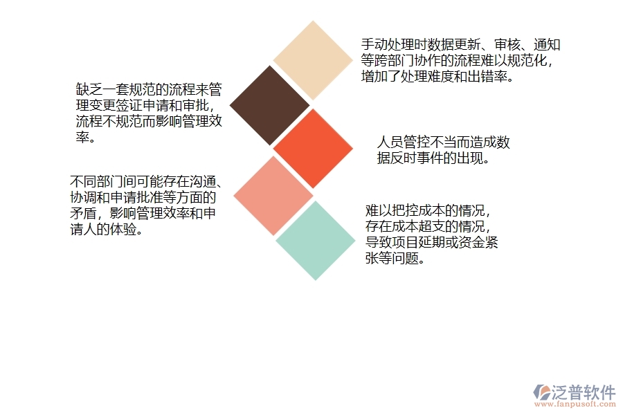 　一、沒有上泛普軟件-弱電工程企業(yè)系統(tǒng)前，企業(yè)在收入合同變更簽證列表管理時候會遇的問題