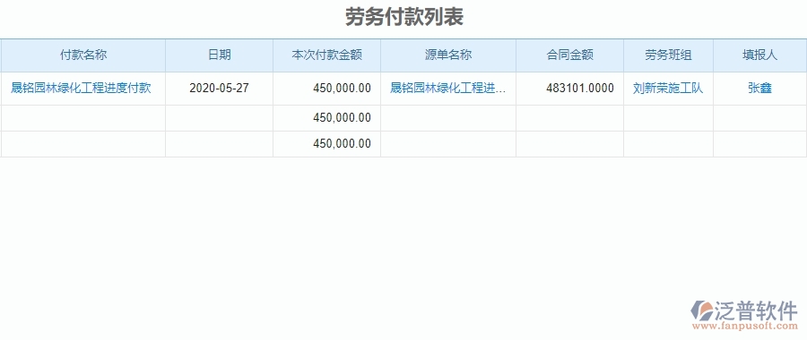 二、泛普軟件-園林工程系統(tǒng)如何解決企業(yè)勞務(wù)付款管理的痛點