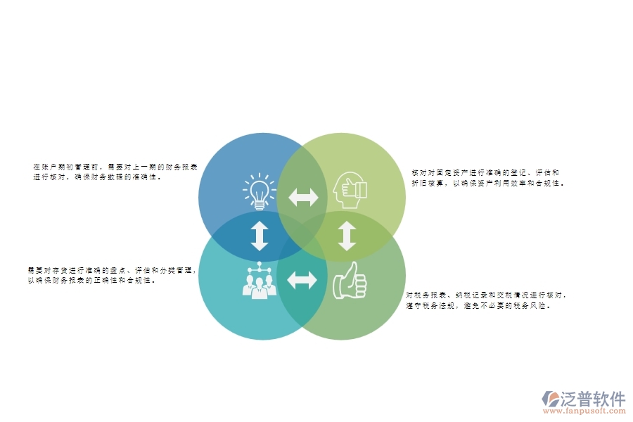 一、幕墻工程企業(yè)在賬戶期初管理方面遇到的棘手問(wèn)題