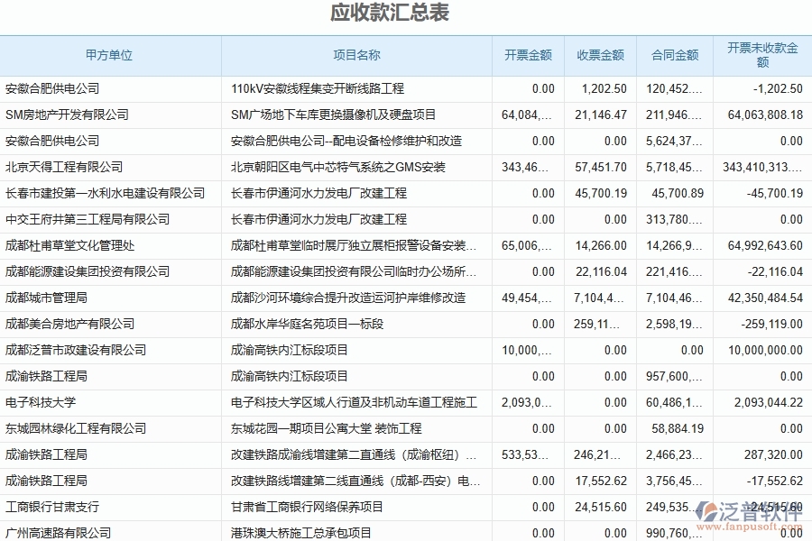 收款報(bào)表對幕墻工程企業(yè)數(shù)字化轉(zhuǎn)型有什么價值
