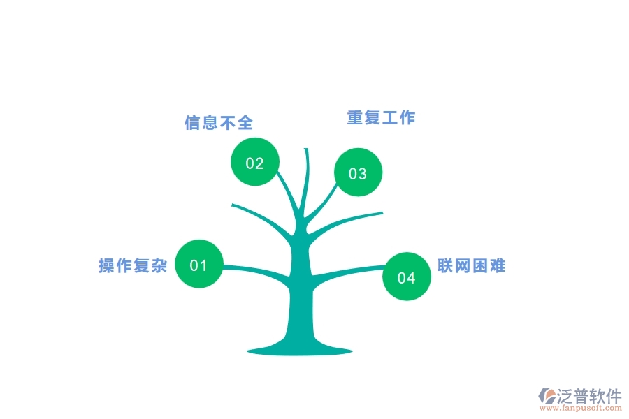 一、在公路企業(yè)管理中材料調(diào)撥明細查詢方面存在的問題