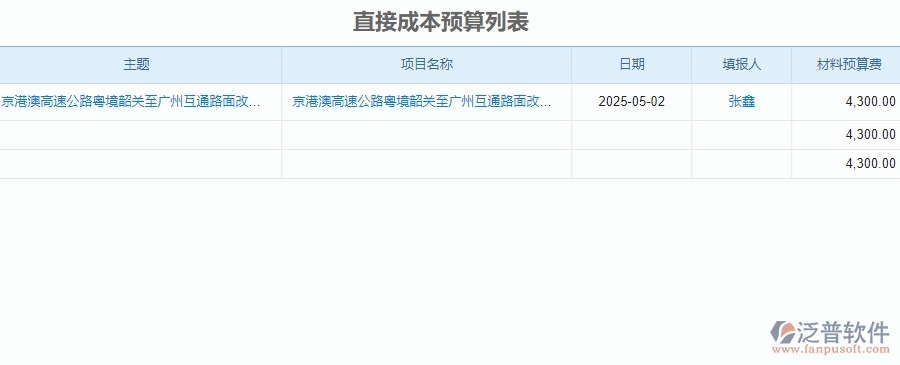 二、泛普軟件-公路工程管理系統(tǒng)的預(yù)算管理為企業(yè)帶來的革新