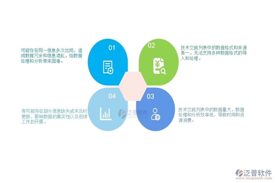 一、公路工程企業(yè)在技術(shù)交底列表上面臨的十大大痛點(diǎn)