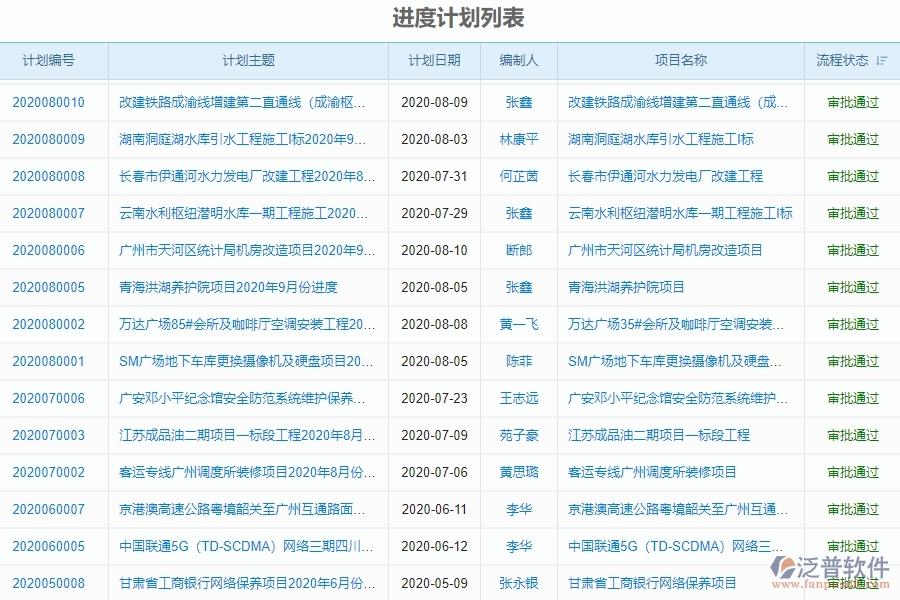 二、泛普軟件-機(jī)電工程企業(yè)進(jìn)度管理系統(tǒng)的管控點(diǎn)