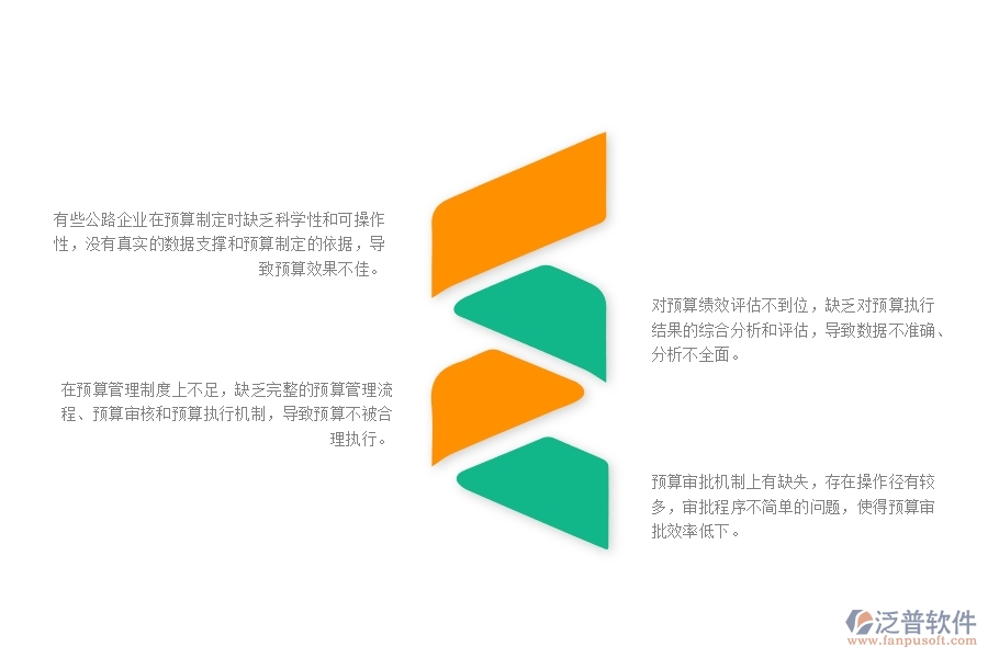 一、多數(shù)公路企業(yè)在間接成本預(yù)算管理方面存在的問(wèn)題