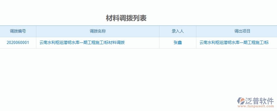 二、泛普軟件-材料調(diào)撥為機(jī)電工程企業(yè)提供了哪些方面的應(yīng)用價(jià)值