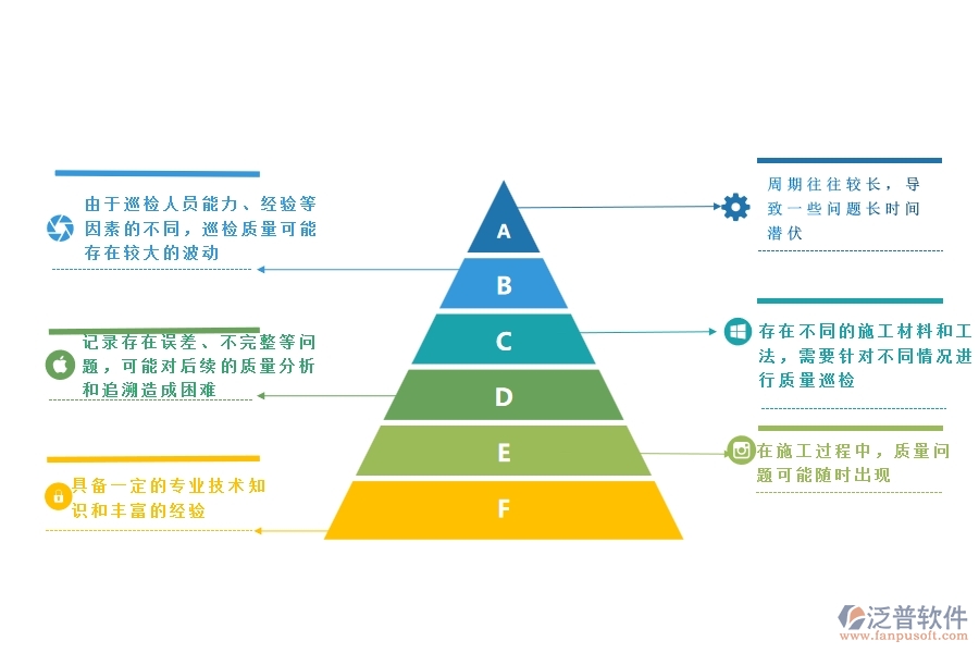 一、公路工程企業(yè)在質(zhì)量巡檢方面遇到的棘手問題