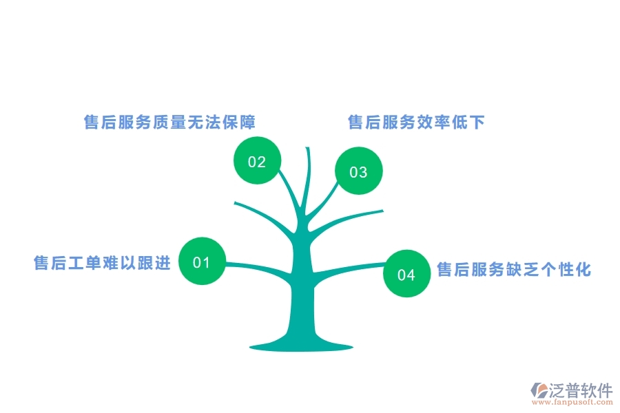 一、園林工程企業(yè)在售后工單方面遇到的棘手問題