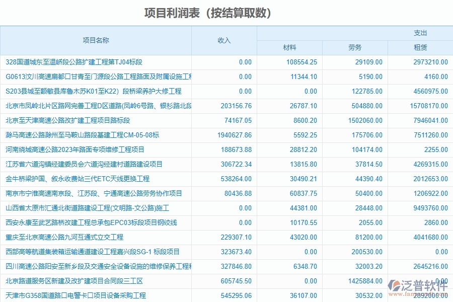 二、泛普軟件-幕墻工程企業(yè)系統(tǒng)中項目利潤表管理的管控點(diǎn)