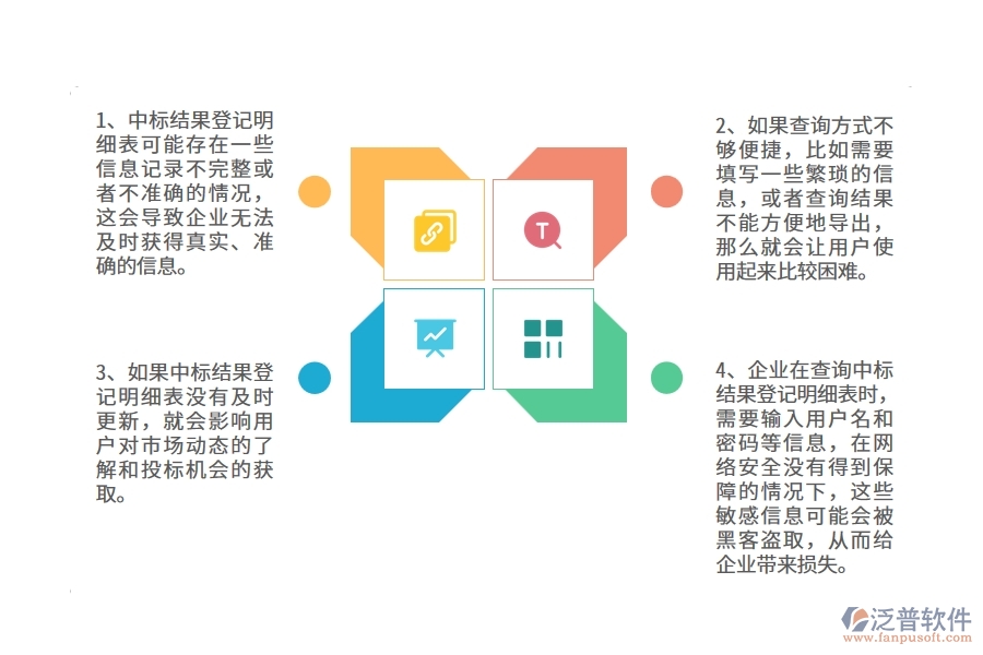 弱電工程企業(yè)在中標(biāo)結(jié)果登記明細查詢過程中存在的問題有哪些