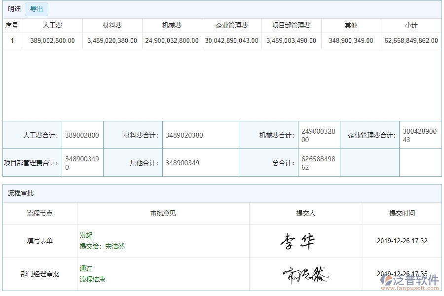 四、泛普軟件-公路工程系統(tǒng)中項目產(chǎn)值列表管理的管控點