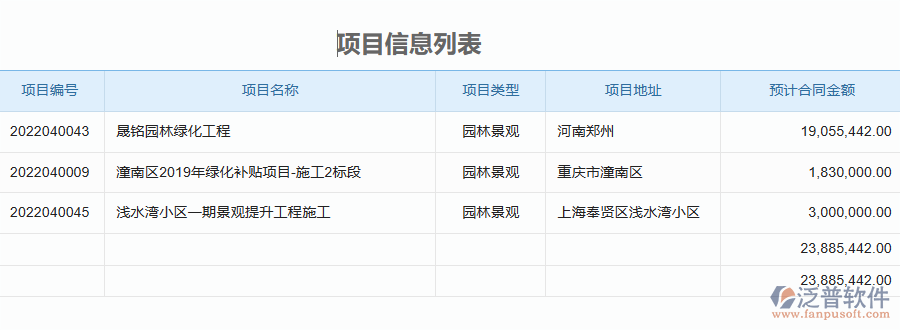 泛普軟件-園林工程企業(yè)管理系統(tǒng)中勞務完工結(jié)算列表的管控點及作用