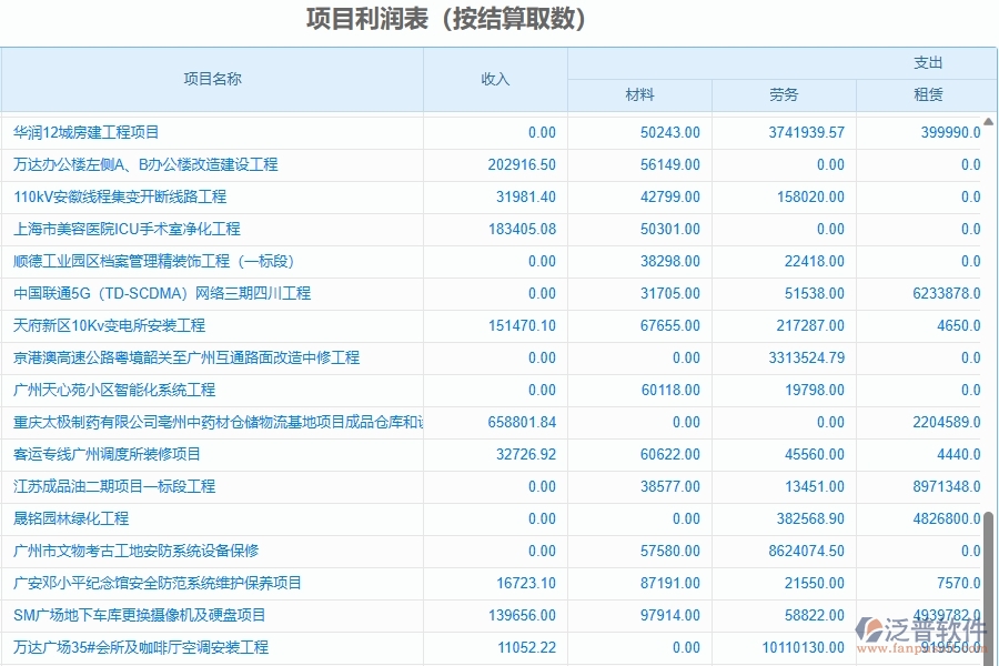 二、泛普軟件-園林工程企業(yè)使用了系統(tǒng)之后，給項(xiàng)目利潤(rùn)表(按結(jié)算取數(shù))帶來(lái)了哪些好處