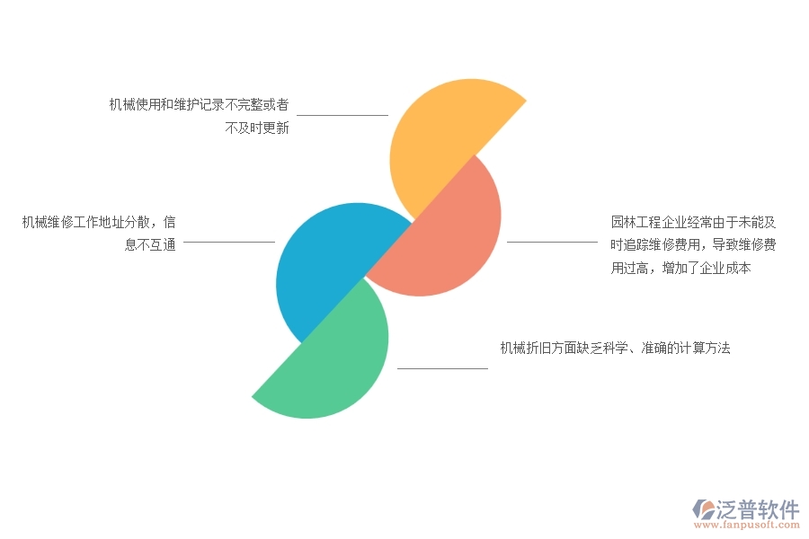 一、園林工程企業(yè)在機(jī)械費(fèi)管理上面臨的七大痛點(diǎn)