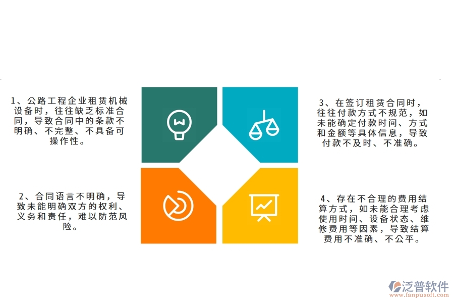 在公路工程企業(yè)管理中租賃合同、付款、結(jié)算費(fèi)用占比方面存在的問題