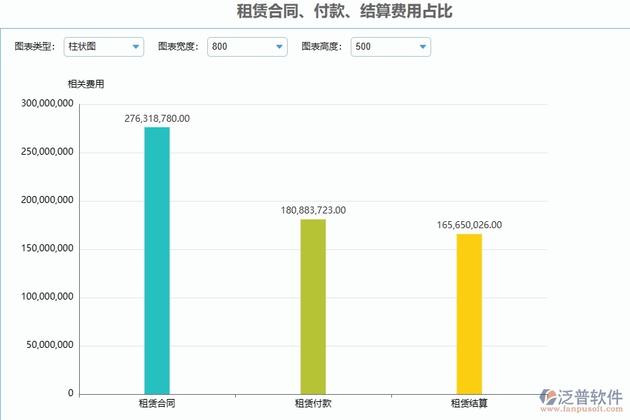 泛普軟件-公路工程管理系統(tǒng)中租賃合同、付款、結(jié)算費(fèi)用占比的八個(gè)優(yōu)勢是什么