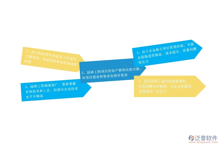 、園林工程企業(yè)在投標(biāo)管理過程中存在的問題有哪些