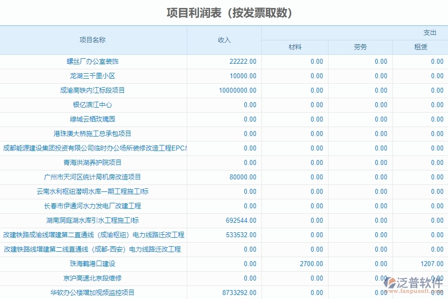 二、泛普軟件-幕墻工程管理系統(tǒng)在項(xiàng)目利潤(rùn)表中的方案