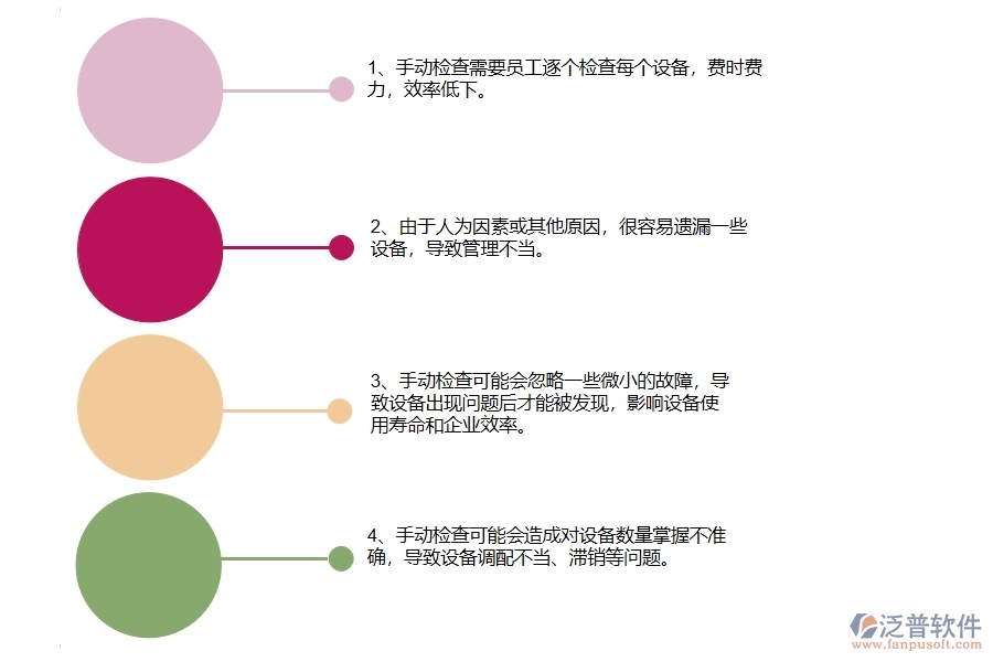 沒有使用系統(tǒng)之前，公路工程企業(yè)在設備檢查的時候會遇到哪些問題