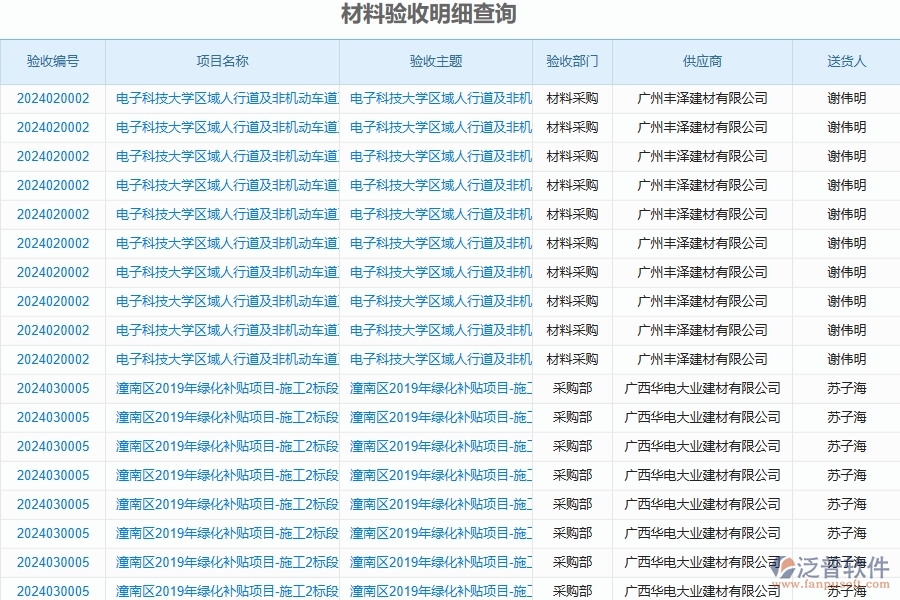 二、泛普軟件-公路工程管理系統(tǒng)如何解決企業(yè)管理遇到的核心難點