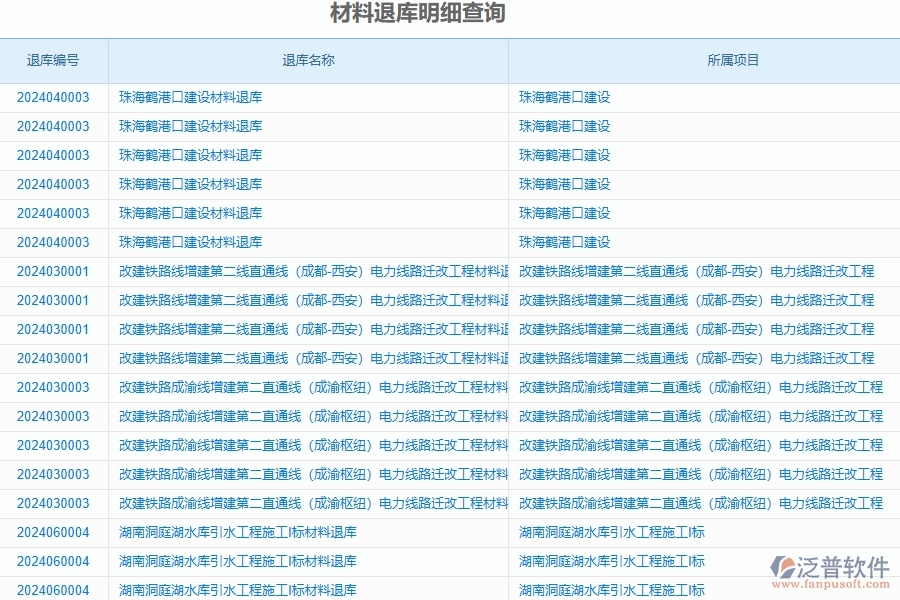 二、泛普軟件-公路工程企業(yè)管理系統(tǒng)的材料退庫明細查詢?yōu)楣こ唐髽I(yè)帶來七大管理革新