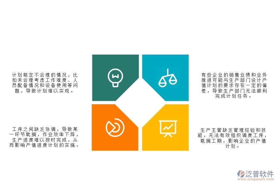 　一、公路工程企業(yè)在產(chǎn)值進(jìn)度計(jì)劃管理中存在的問(wèn)題