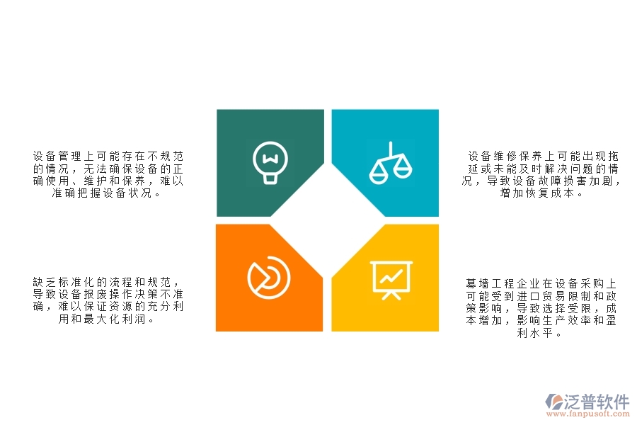 一、幕墻工程企業(yè)在設(shè)備報(bào)表管理中存在的問題