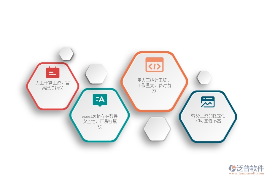 一、沒有使用系統(tǒng)之前，園林工程企業(yè)在勞務(wù)工資統(tǒng)計報表的時候會遇到哪些問題