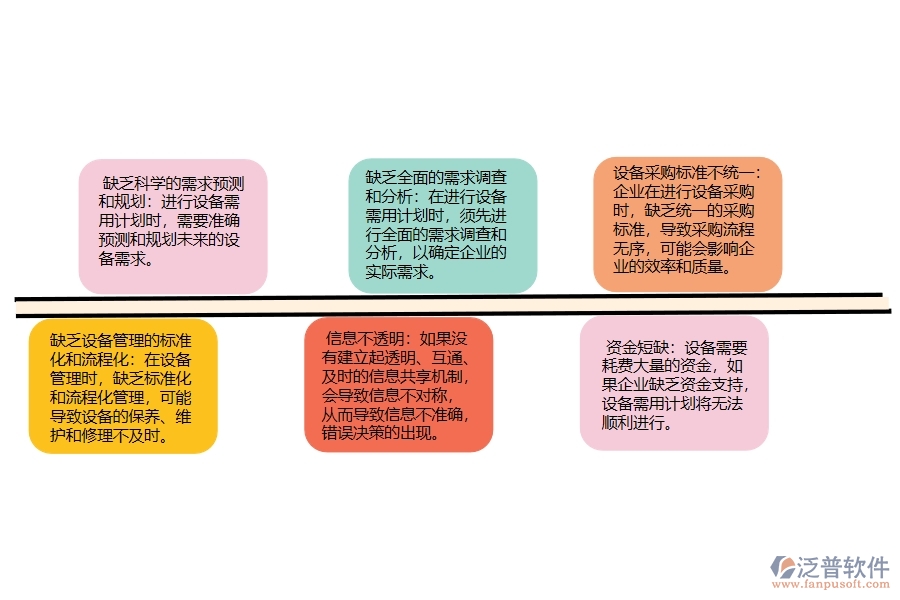 園林工程企業(yè)在設(shè)備需用計(jì)劃過(guò)程中存在的問(wèn)題有哪些