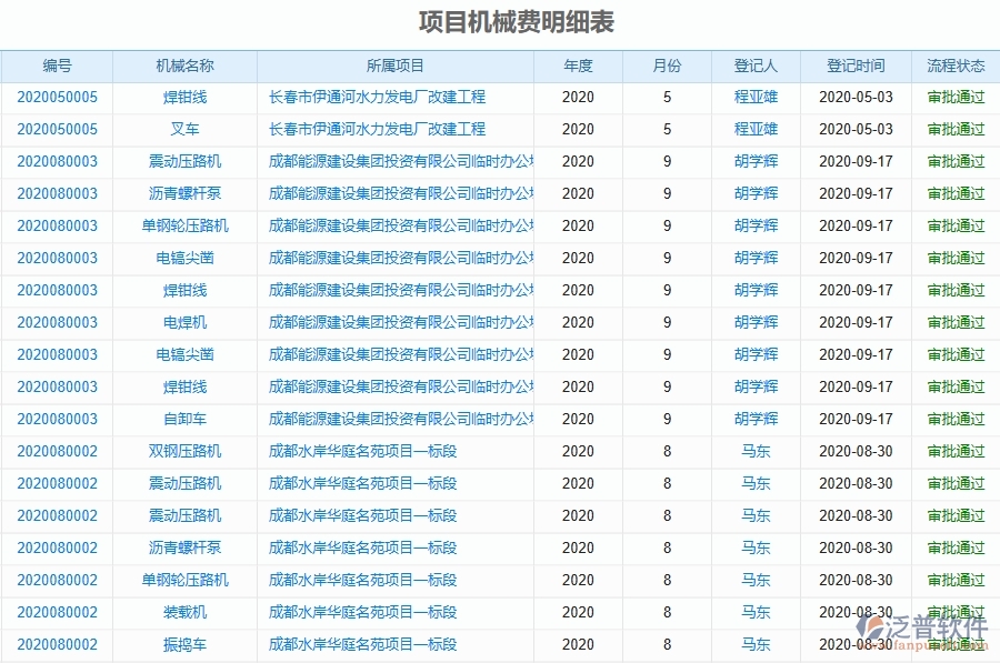 二、泛普軟件-幕墻工程管理系統(tǒng)如何解決企業(yè)管理遇到的核心難點(diǎn)