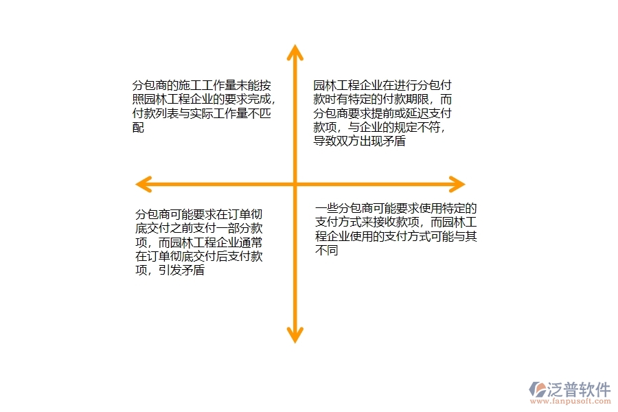 一、園林工程企業(yè)在分包付款列表方面存在的矛盾點(diǎn)有哪些