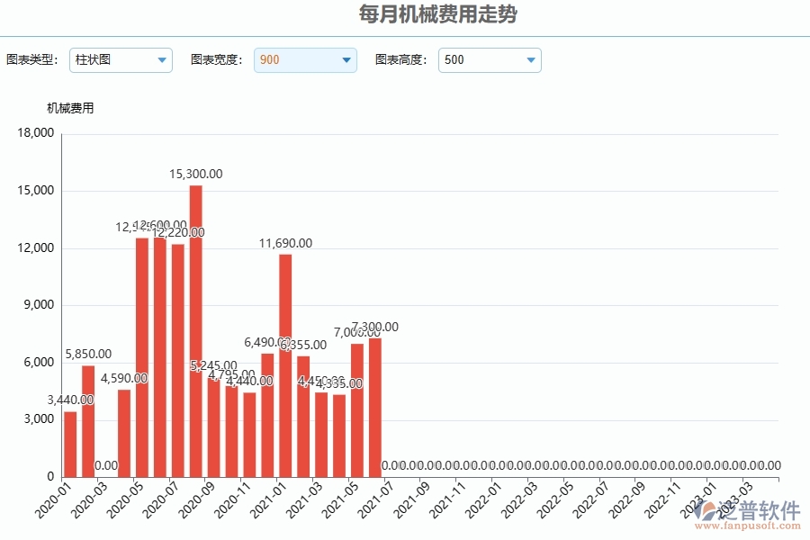、泛普軟件-幕墻工程企業(yè)管理系統(tǒng)中每月機(jī)械費(fèi)用走勢(shì)的應(yīng)用場(chǎng)景