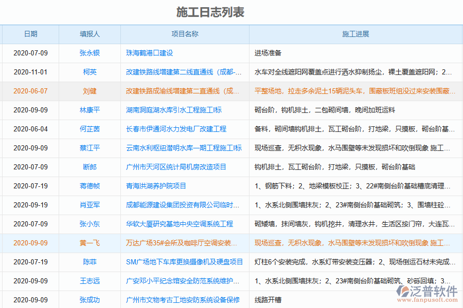 泛普軟件-幕墻工程企業(yè)管理系統(tǒng)如何有效提升企業(yè)中的施工過(guò)程管理