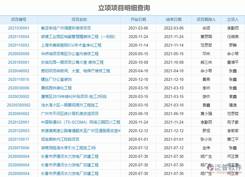 　三、泛普軟件-園林工程企業(yè)管理系統(tǒng)中項目立項的核心功能