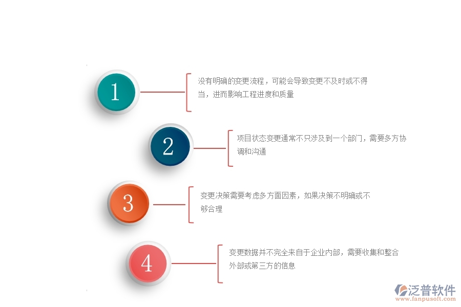 一、公路工程企業(yè)在項目狀態(tài)變更方面遇到的困境