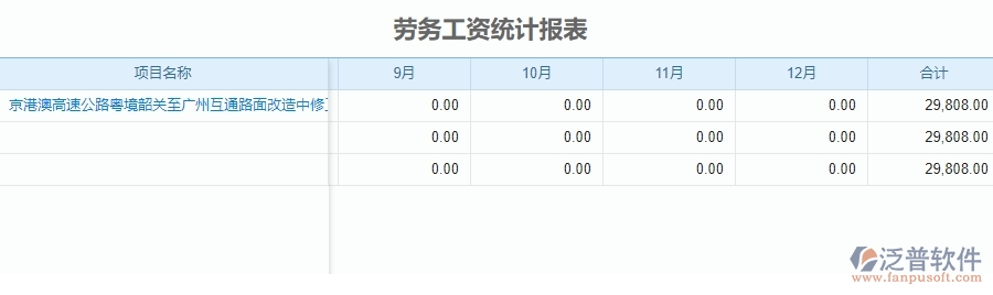 四、使用泛普軟件-公路工程勞務(wù)工資統(tǒng)計(jì)報(bào)表管理系統(tǒng)的好處
