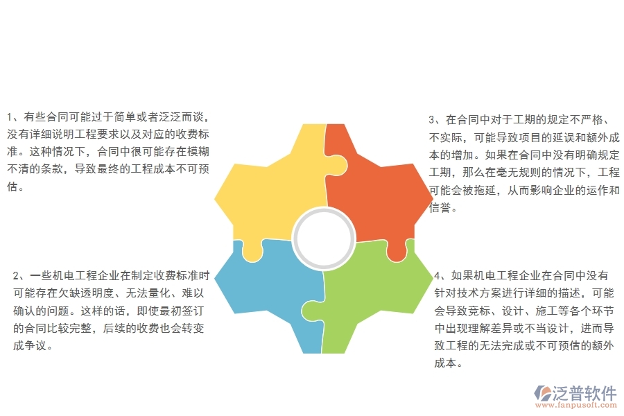 多數(shù)機(jī)電工程企業(yè)在收入合同中存在的問(wèn)題