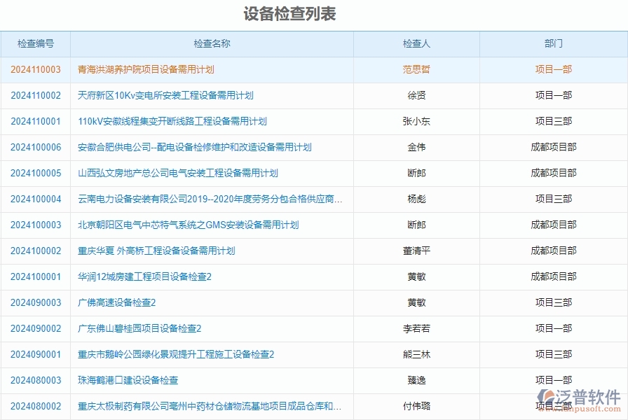 三、泛普軟件-安防工程企業(yè)管理系統(tǒng)如何有效提升企業(yè)中的設(shè)備檢查的管理