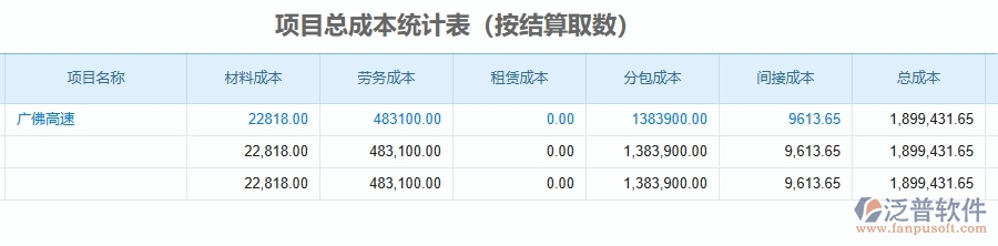 二、泛普軟件-公路工程管理系統(tǒng)如何解決企業(yè)管理遇到的核心難點(diǎn)