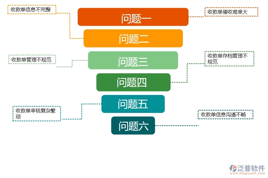 一、多數(shù)安防企業(yè)在其他收款單列表管理中存在的問題